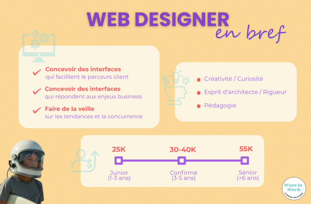 INFOGRAPHIE-METIER-WEB DESIGNER